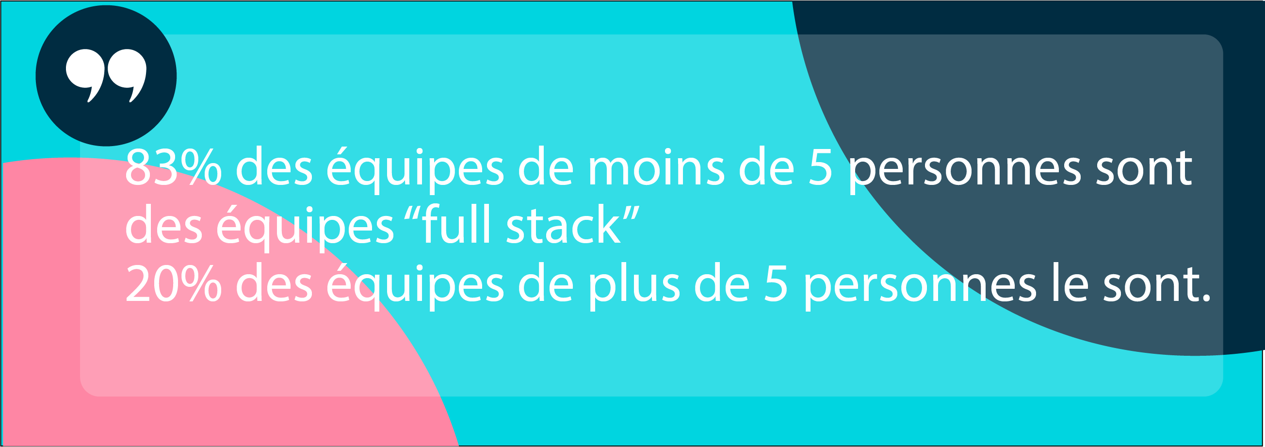83% des équipes de moins de 5 personnes sont des équipes “full stack” 20% des équipes de plus de 5 personnes le sont.