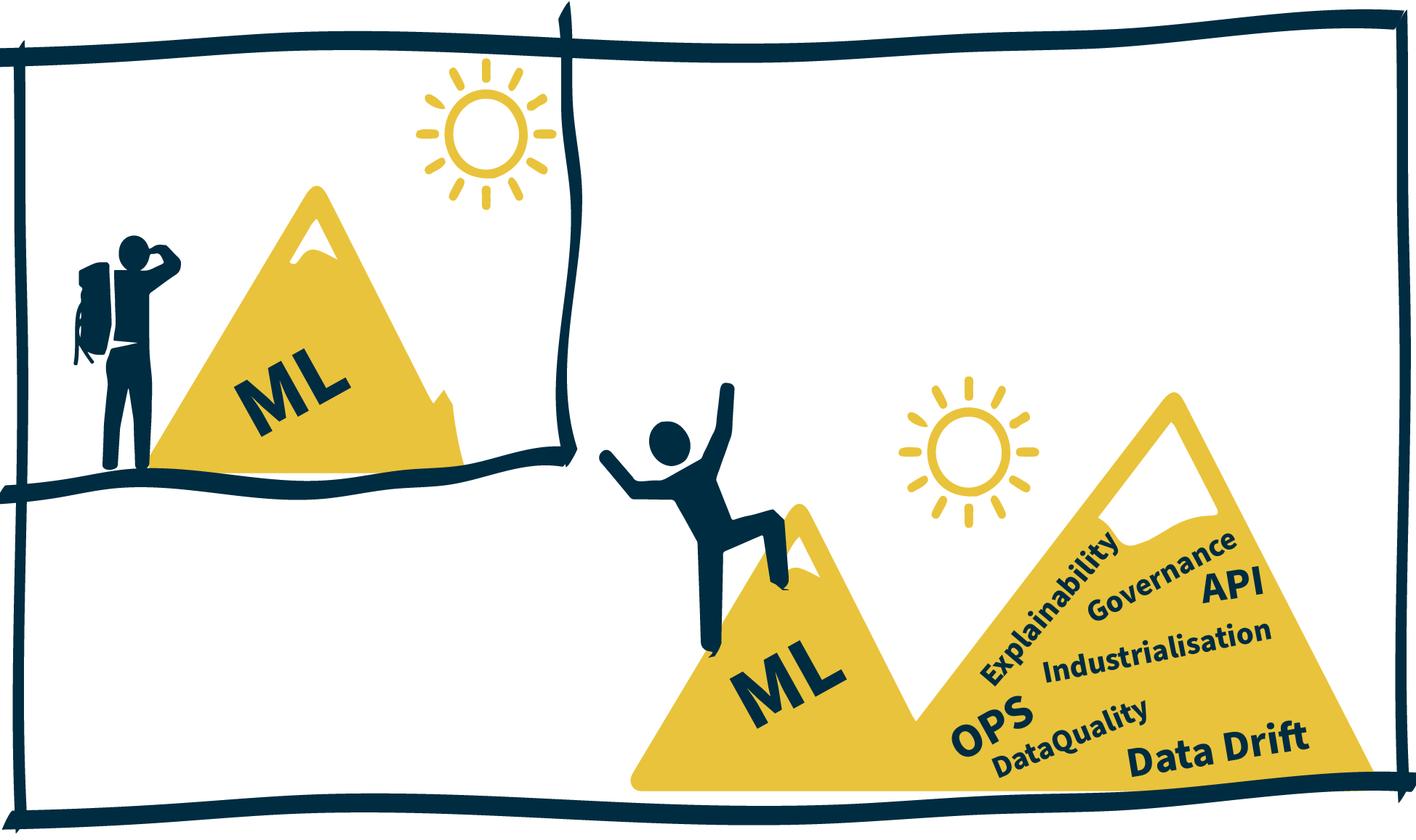Ne pas regarder par le seul et unique prisme du ML